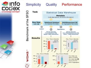 Performance Simplicity  Quality  Performance 