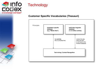 Specific Vocabularies Technology Customer Specific Vocabularies (Thesauri) 
