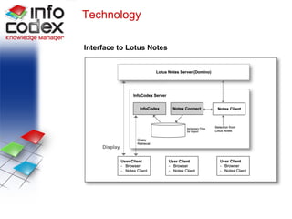 Lotus Notes Interface Technology Interface to Lotus Notes 