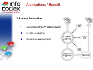Process Automation 3. Process Automation Content analysis  categorization E-mail forwarding Response management Applications / Benefit 