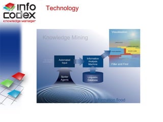 Technology of Knowledge Mining Technological Scheme Technology 