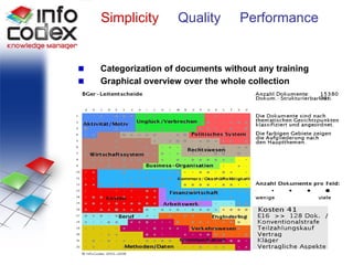 Information Map Categorization of documents without any training Graphical overview over the whole collection Simplicity  Quality  Performance 