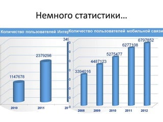 Немного статистики…
 