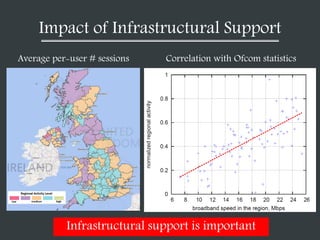 Impact of Infrastructural Support
Average per-user # sessions
Infrastructural support is important
Correlation with Ofcom ...