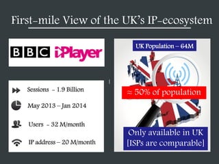 Users - 32 M/month
IP address – 20 M/month
Sessions - 1.9 Billion
May 2013 – Jan 2014
≈ 50% of population
First-mile View ...