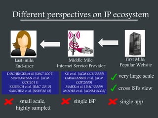 Different perspectives on IP ecosystem
very large scale
cross ISPs view
DISCHINGER et al. [IMC’ 2007]
SUNDARESAN et al. [A...