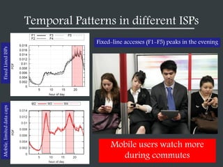 Temporal Patterns in different ISPs
Fixed-line accesses (F1-F5) peaks in the evening
Mobile users watch more
during commut...