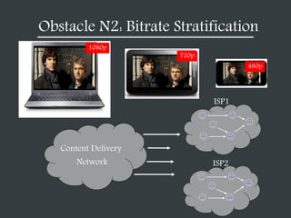 Obstacle N2: Bitrate Stratification
Content Delivery
Network
ISP1
ISP2
1080p
720p
480p
 