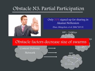 Obstacle N3: Partial Participation
Content Delivery
Network ISP2
ISP1 -768Kbps
ISP1 -1.5Mbps
Obstacle factors decrease size of swarms
Only 31% signed up for sharing in
Akamai NetSession
Zhao, Mingchen, et al. [IMC’2013]
 