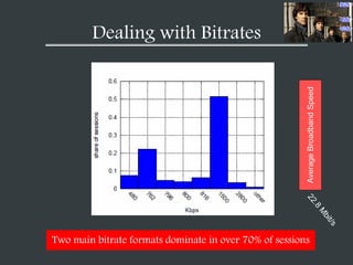 Two main bitrate formats dominate in over 70% of sessions
1080p
720p
480p
Dealing with Bitrates
AverageBroadbandSpeed
 