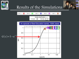 Results of the Simulations
1080p
720p
480p
G c 1 e
c
An episode of Bad Education series, 100K views
 