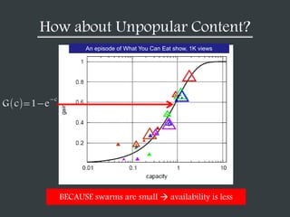 How about Unpopular Content?
BECAUSE swarms are small  availability is less
An episode of What You Can Eat show, 1K views
G c 1 e
c
 