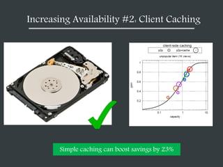 Increasing Availability #2: Client Caching
Simple caching can boost savings by 23%
 
