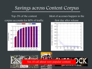 Savings across Content Corpus
Top-5% of the content
corpus accounts for 80% of traffic
Most of accesses happen in the
first day after release
Yes, it’s all about very popular content
 