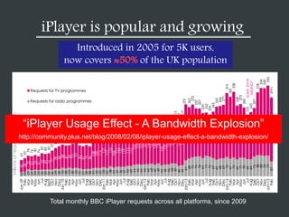 iPlayer is popular and growing
Total monthly BBC iPlayer requests across all platforms, since 2009
Introduced in 2005 for 5K users,
now covers 50% of the UK population
“iPlayer Usage Effect - A Bandwidth Explosion”
http://community.plus.net/blog/2008/02/08/iplayer-usage-effect-a-bandwidth-explosion/
 