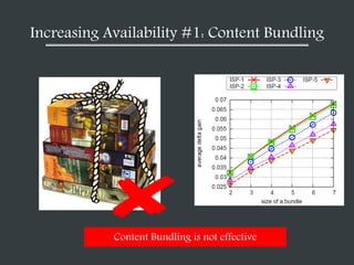 Increasing Availability #1: Content Bundling
Content Bundling is not effective
 