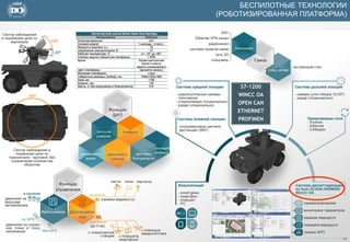 БЕСПИЛОТНЫЕ ТЕХНОЛОГИИ
(РОБОТИЗИРОВАННАЯ ПЛАТФОРМА)
S7-1200
WINCC OA
OPEN CAN
ETHERNET
PROFINEN
17
 