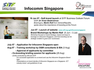 18 Jan 07 - Soft brand launch  at SiTF Business Outlook Forum GOH:  Dr Vivian Balakrishnan Brand guru,  Martin Roll  from VentureRepublic,  spoke about the importance of branding at the Forum Infocomm Singapore Jun 07 - Launch of website:  www.sitf.org.sg/infocommsingapore Brand Workshops by Martin Roll  (5 Jun – 3 Jul)   Workshop focused on brand strategy, impact and ways to  leverage on Infocomm Singapore, and how branding can be  strategic enabler to grow iLEs’ businesses July 07  - Application for Infocomm Singapore open Aug 07  - Training workshop by O&M consultants & IDA  (3 Aug)  - Approval of applicants by committee   - Co-branding briefing session for applicants  (29 Aug)   ,[object Object],[object Object],[object Object]