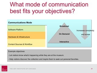 What mode of communication best fits your objectives? Software Platform Hardware & Infrastructure Content Sources & Workflow Broadcast On Demand Interactive Increases complexity  and scope Example objectives:  - Let visitors know what’s happening while they are at the museum. - Help visitors discover the collection and inspire them to seek out personal favorites. 