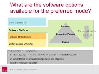 What are the software options available for the preferred mode? To oversimplify for example sake..  - Broadcast Signage - somewhat straightforward, unless sophisticated integration - On Demand tends toward customized packages and integration - Interactive will usually be custom Communications Mode Hardware & Infrastructure Content Sources & Workflow Packaged Customized Package Custom Increases complexity  and scope 