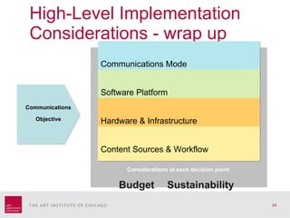 High-Level Implementation Considerations - wrap up Communications Objective Communications Mode Software Platform Hardware & Infrastructure Content Sources & Workflow Considerations at each decision point: Budget Sustainability 
