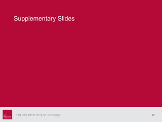 Back cover Supplementary Slides 