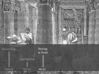 3000 BC 1200 BC 300 BC Recording Aggregating Storing  at Scale 