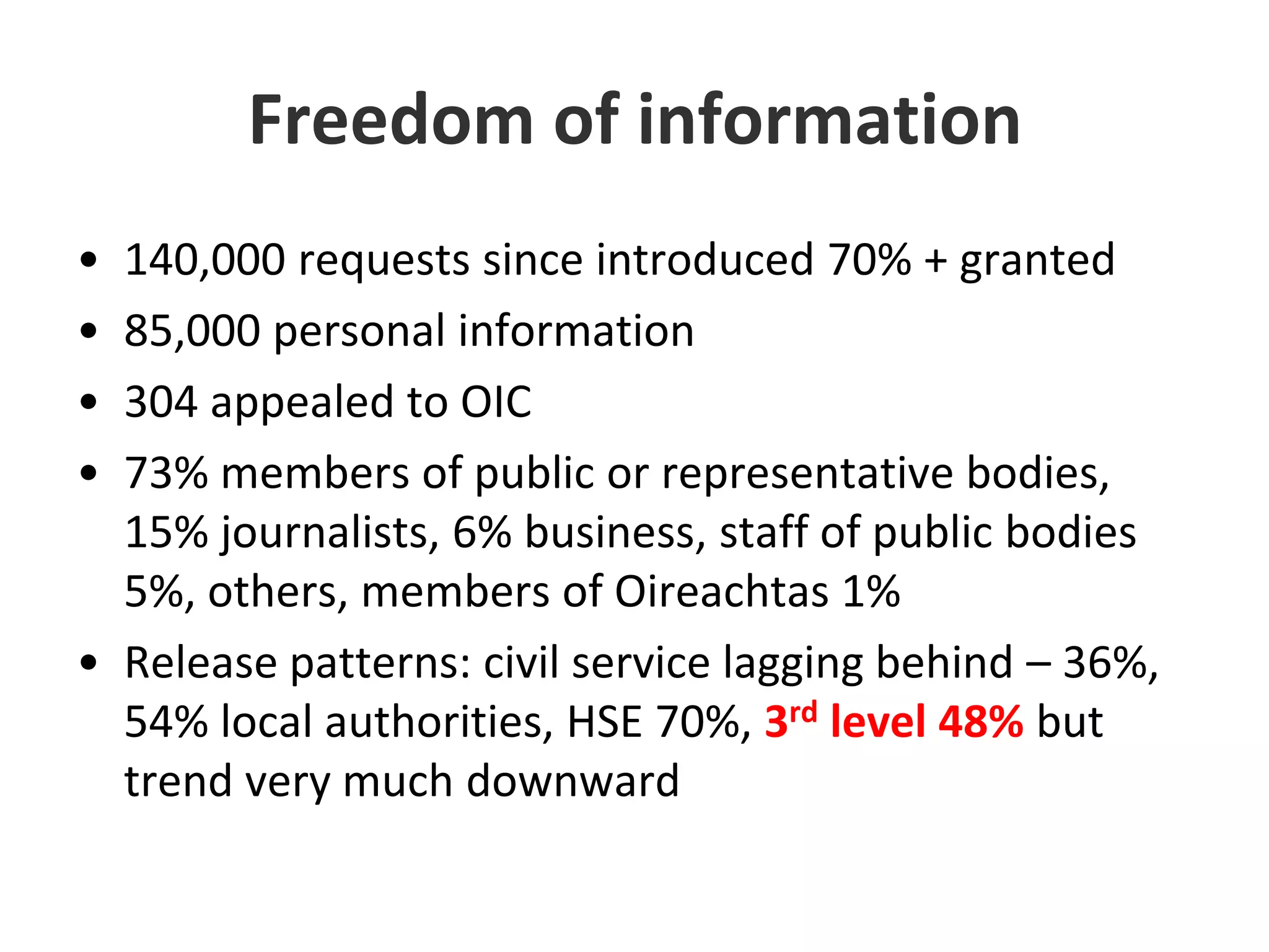 Freedom of information140,000 requests since introduced 70% + granted85,000 personal information 304 appealed to OIC73% members of public or representative bodies, 15% journalists, 6% business, staff of public bodies 5%, others, members of Oireachtas 1%Release patterns: civil service lagging behind – 36%, 54% local authorities, HSE 70%, 3rd level 48% but trend very much downward