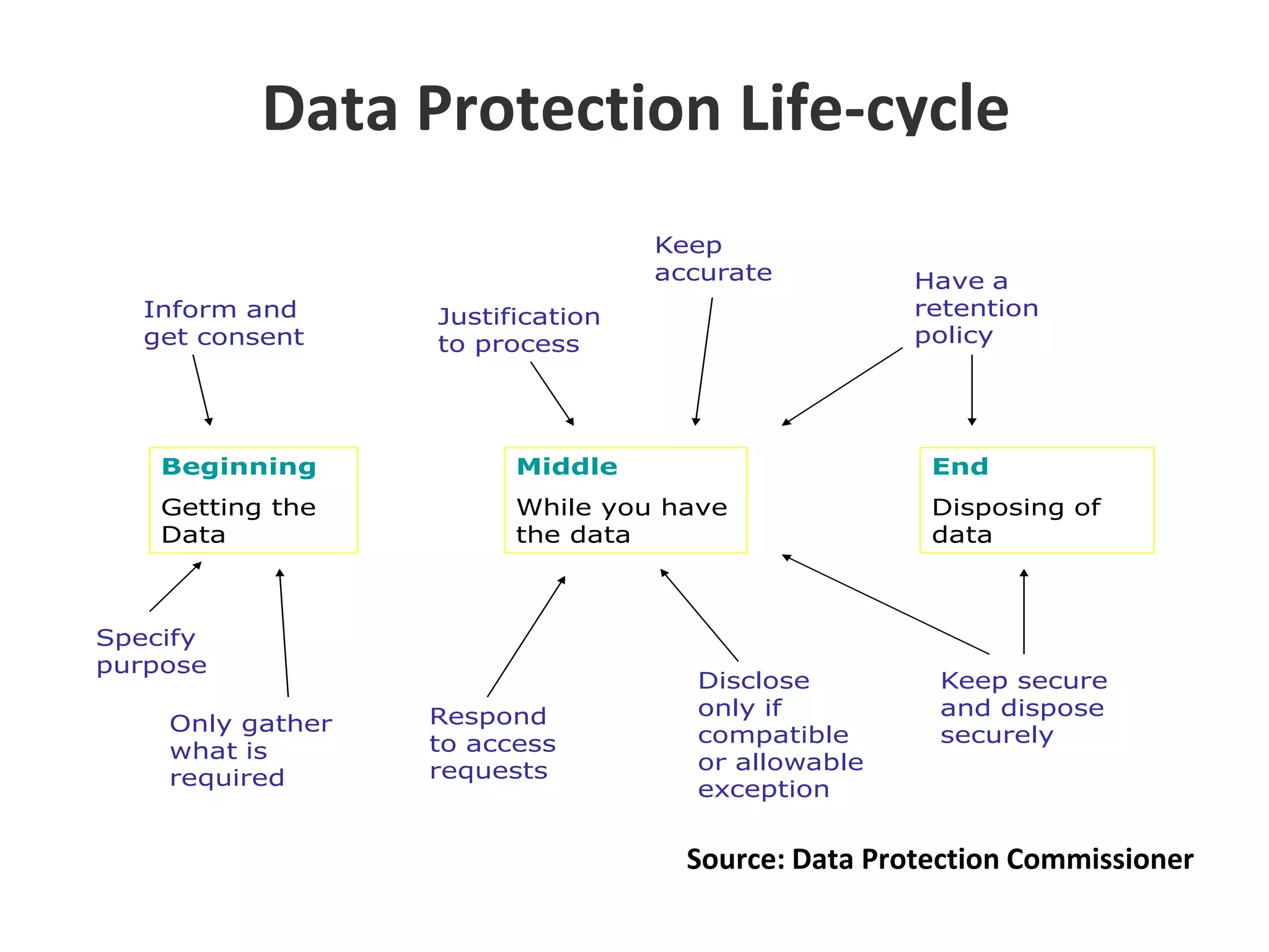International relations of State