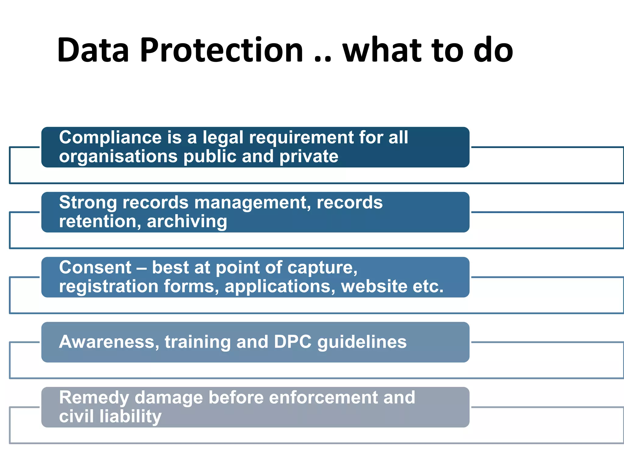 Data protection and consentConsent generally required for release, but disclosed without for security of state, international relations, investigating offences, order of court, prevent injury or damagePresumption in favour of access to one's own dataFoI generally has precedence in law over DP3rd party access - Personal information is exempt from disclosure to third parties under the FoIActs, subject to a number of exceptionsUnder data protection, protection of the individual's privacy is paramount, but "public interest“ test does not apply