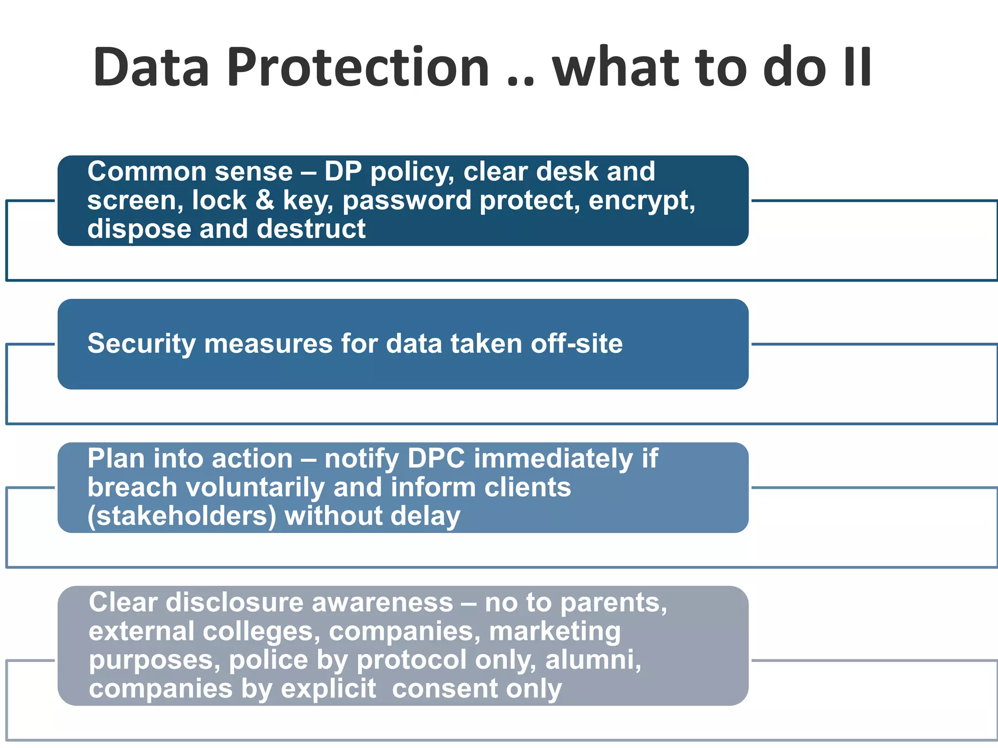 Data Protection/FoI