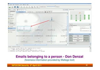 Emails belonging to a person - Don Denzal
             (forensics information provided by Maltego tool)

INFOCOM Security 5th April 2011                                 30
 