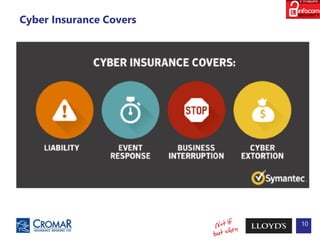 Cyber Insurance Covers
10
 