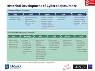 Historical Development of Cyber (Re)Insurance
24
 
