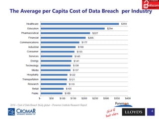 The Average per Capita Cost of Data Breach per Industry
4
2014 – Cost of Data Breach Study global – Ponemon Institute Research Report
 