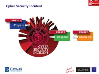 Cyber Security Incident
7
 