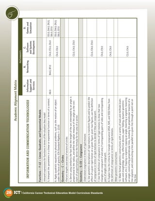support function objects in leaflet options. · issue... California Career Technical Education Model Curriculum Standards | PDF
