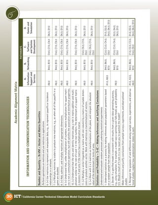 California Career Technical Education Model Curriculum Standards | PDF