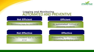 AUTOMATED AND PREVENTIVE
Logging and Monitoring
Not Efficient Efficient
Reviewing logs for incidents An automated method of
detecting incidents
Not Effective Effective
Missing the incident due to human
error
Preventing the incident from
occurring in the first place
 