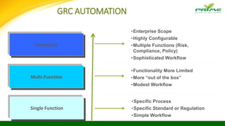 GRC AUTOMATION
Enterprise
Multi-Function
Single Function
•Enterprise Scope
•Highly Configurable
•Multiple Functions (Risk,
Compliance, Policy)
•Sophisticated Workflow
•Functionality More Limited
•More “out of the box”
•Modest Workflow
•Specific Process
•Specific Standard or Regulation
•Simple Workflow
 