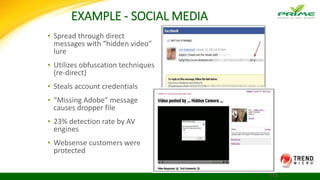 ▪ Spread through direct
messages with “hidden video”
lure
▪ Utilizes obfuscation techniques
(re-direct)
▪ Steals account credentials
▪ “Missing Adobe” message
causes dropper file
▪ 23% detection rate by AV
engines
▪ Websense customers were
protected
EXAMPLE - SOCIAL MEDIA
115
 