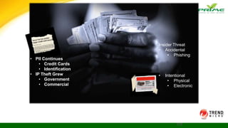 117
• PII Continues
• Credit Cards
• Identification
• IP Theft Grew
• Government
• Commercial
Insider Threat
• Accidental
• Phishing
• Intentional
• Physical
• Electronic
 