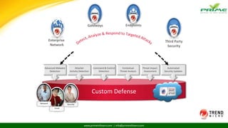 www.primeinfoserv.com | info@primeinfoserv.com
Custom Defense
Advanced Malware
Detection
Contextual
Threat Analysis
Automated
Security Updates
Command & Control
Detection
Attacker
Activity Detection
Threat Impact
Assessment
Enterprise
Network
EndpointsGateways
Third Party
Security
Information
Security
Email
Network
 