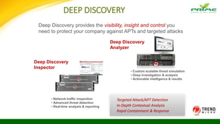 DEEP DISCOVERY
• Network traffic inspection
• Advanced threat detection
• Real-time analysis & reporting
Deep Discovery
Inspector
Deep Discovery
Analyzer
Deep Discovery provides the visibility, insight and control you
need to protect your company against APTs and targeted attacks
Targeted Attack/APT Detection
In-Depth Contextual Analysis
Rapid Containment & Response
• Custom scalable threat simulation
• Deep investigation & analysis
• Actionable intelligence & results
 