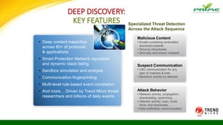 DEEP DISCOVERY:
KEY FEATURES
• Deep content inspection
across 80+ of protocols
& applications
• Smart Protection Network reputation
and dynamic black listing
• Sandbox simulation and analysis
• Communication fingerprinting
• Multi-level rule-based event correlation
• And more… Driven by Trend Micro threat
researchers and billions of daily events
Specialized Threat Detection
Across the Attack Sequence
Malicious Content
• Emails containing embedded
document exploits
• Drive-by Downloads
• Zero-day and known malware
Suspect Communication
• C&C communication for any
type of malware & bots
• Backdoor activity by attacker
Attack Behavior
• Malware activity: propagation,
downloading, spamming . . .
• Attacker activity: scan, brute
force, tool downloads. . .
• Data exfiltration communication
 