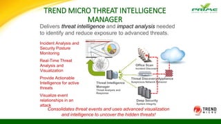TREND MICRO THREAT INTELLIGENCE
MANAGER
Delivers threat intelligence and impact analysis needed
to identify and reduce exposure to advanced threats.
Incident Analysis and
Security Posture
Monitoring
Real-Time Threat
Analysis and
Visualization
Provide Actionable
Intelligence for active
threats
Visualize event
relationships in an
attack
Office Scan
Incident Discovery
Threat Discovery Appliance
Suspicious Network BehaviorThreat Intelligence
Manager
Threat Analysis and
Response
Consolidates threat events and uses advanced visualization
and intelligence to uncover the hidden threats!
Deep Security
System Integrity
 