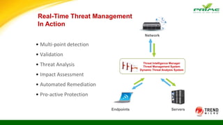 Threat Intelligence Manager
Threat Management System
Dynamic Threat Analysis System
Endpoints
Network
Servers
• Multi-point detection
• Validation
• Threat Analysis
• Impact Assessment
• Automated Remediation
• Pro-active Protection
Real-Time Threat Management
In Action
 