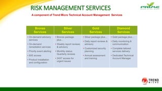 RISK MANAGEMENT SERVICES
Bronze
Services
Silver
Services
Gold
Services
Diamond
Services
• On-demand advisory
services
• On-demand
remediation services
• Priority event alerting
• 8X5 access
• Product installation
and configuration
• Bronze package
plus…
• Weekly report reviews
& advisory
• Monthly status;
Quarterly reviews
• 24X7 access for
urgent issues
• Silver package plus…
• Daily report reviews &
advisory
• Customized security
planning
• Annual assessment
and training
• Gold package plus…
• Daily monitoring &
communication
• Complete tailored
services delivery
• Dedicated Technical
Account Manager
A component of Trend Micro Technical Account Management Services
 