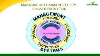 MANAGING INFORMATION SECURITY -
RINGS OF PROTECTION
 