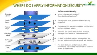 Information Security
WHERE DO I APPLY INFORMATION SECURITY
Process
Layer
Technology
Layer
People
Layer
Facilities
Layer
Strategy
Layer
Data/Appl.
Layer
Information Security
 Is your IS strategy complete?
Does it address key issue?
 Privacy rights must be balanced with security
exposures.
 Ensure that your security processes function and
produce intended results.
 Sensitive and critical data must be available,
managed, and utilized in a secure fashion.
 IT is the foundation for data management and
process execution maximize uptime and security.
 The best strategies and processes will be
undermined if availability and security of physical
assets is not ensured.
Way Ahead
ItAppliesatAllLayers
 